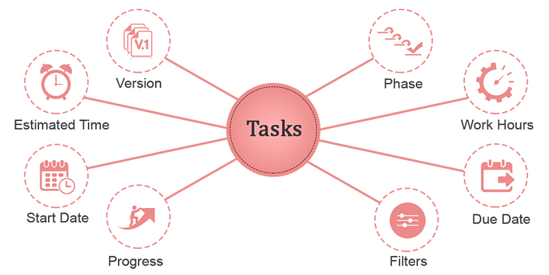 Project Management